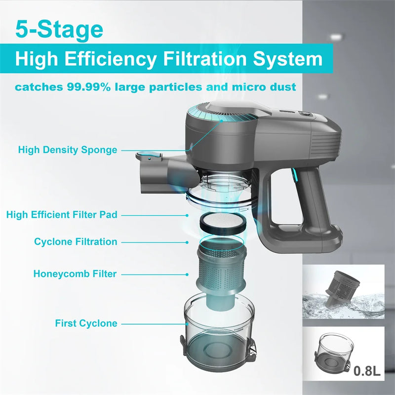 YISORA N300 Kabelloser 20KPa Stielsauger für Teppich & Hartboden
